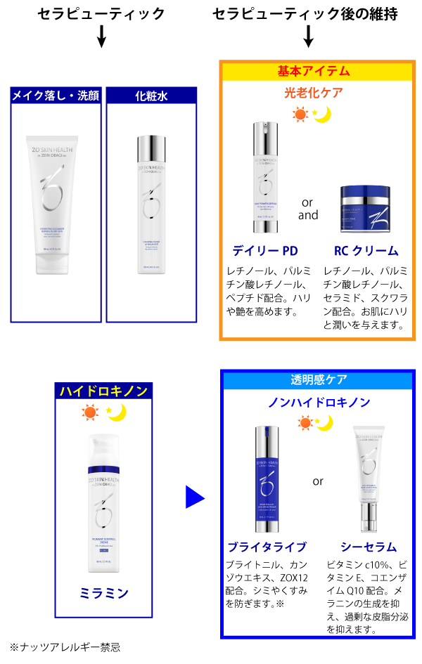 ゼオスキン 新品 シーセラム＆ブライタライブ スキンケア/基礎化粧品 