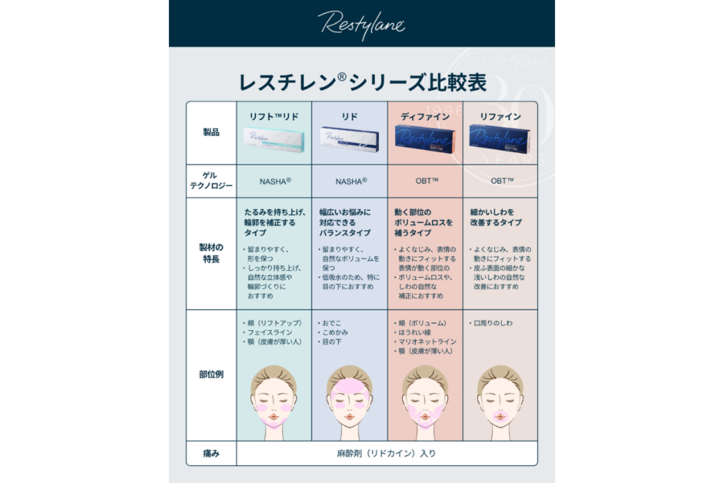 レスチレンシリーズ比較表