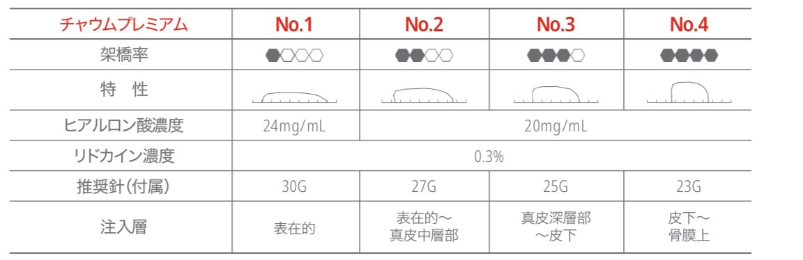 チャウムプレミアムno.1~no.4