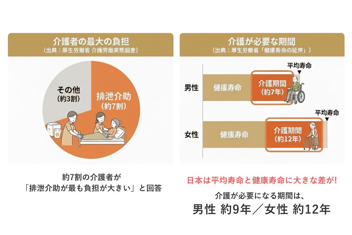 介護脱毛が注目されている理由