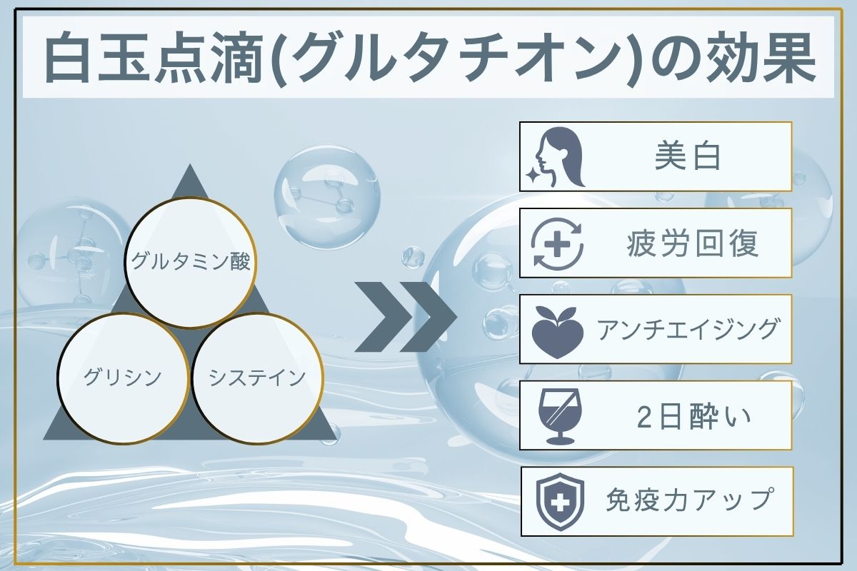 白玉点滴（グルタチオン）の効果の図解
