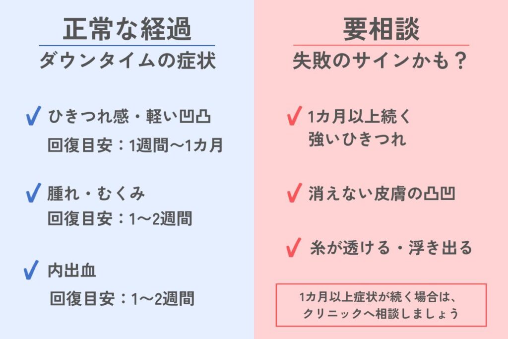 正常な経過とダ失敗の症状