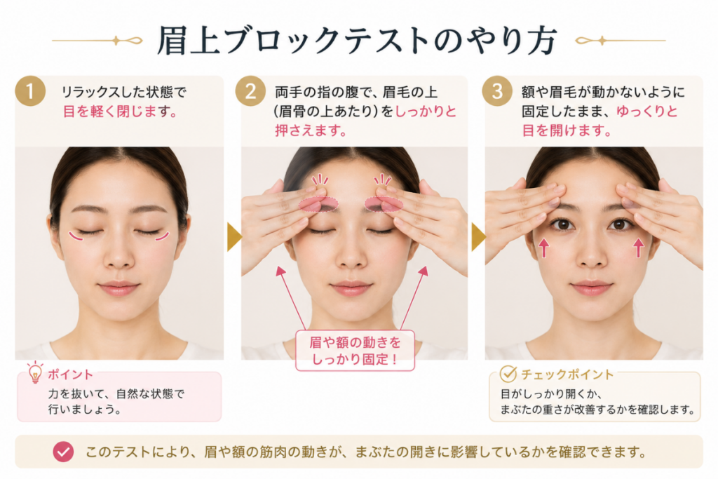 眉上ブロックテストのやり方