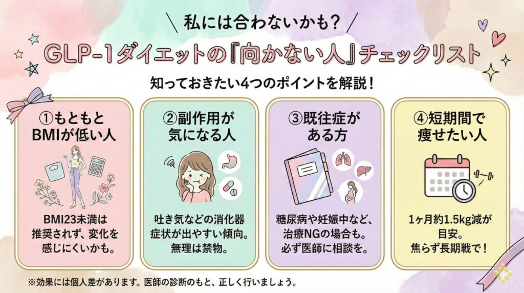 医療ダイエット（GLP-1）が向かない人の4つの特徴をまとめたシックなデザインの解説画像。もともとBMIが低い、副作用が心配、既往症がある、短期間での大幅な減量を求めているといったケースについて、注意点を解説しています。