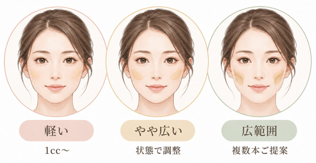 頬コケのヒアルロン酸の必要量目安