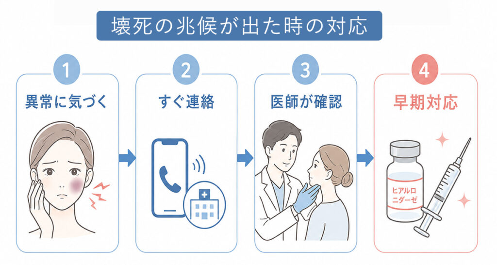 壊死の兆候が出た時の対応