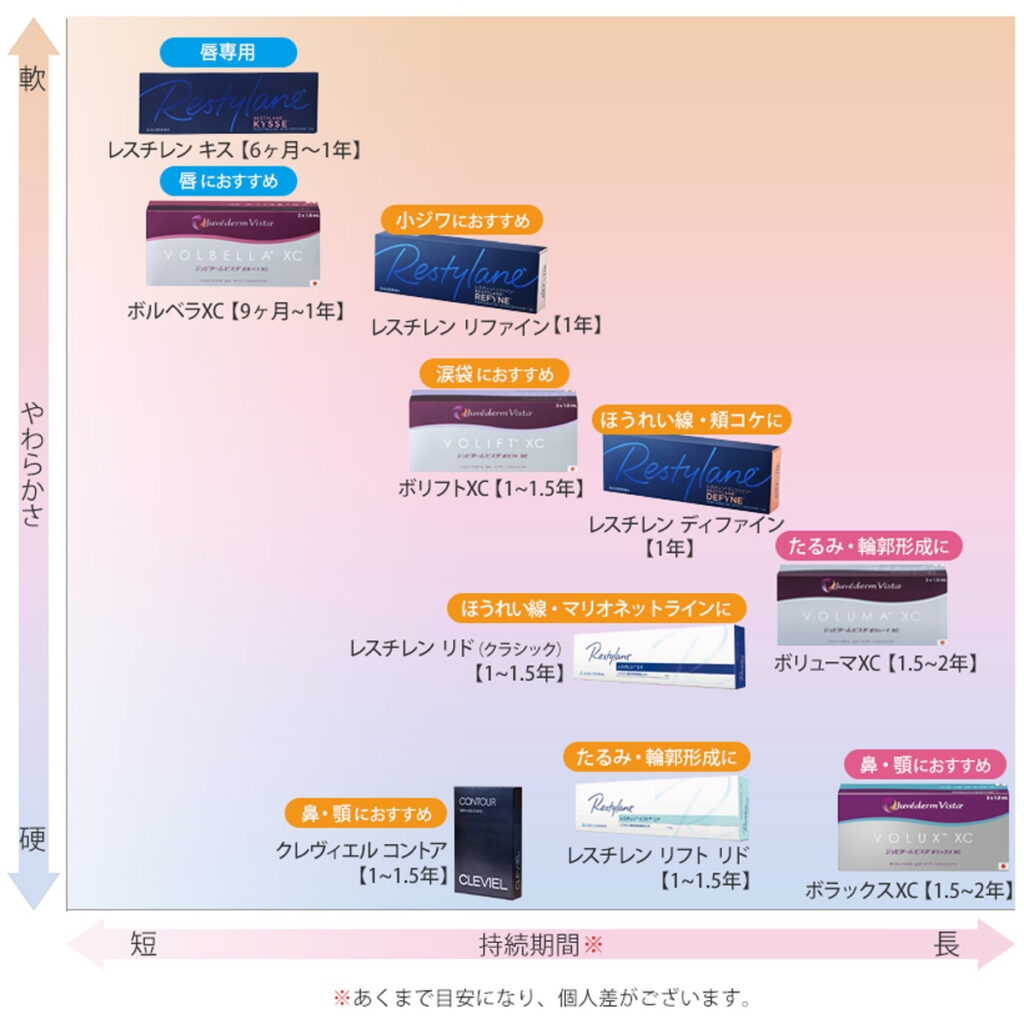 プライベートスキンクリニック取り扱いヒアルロン酸