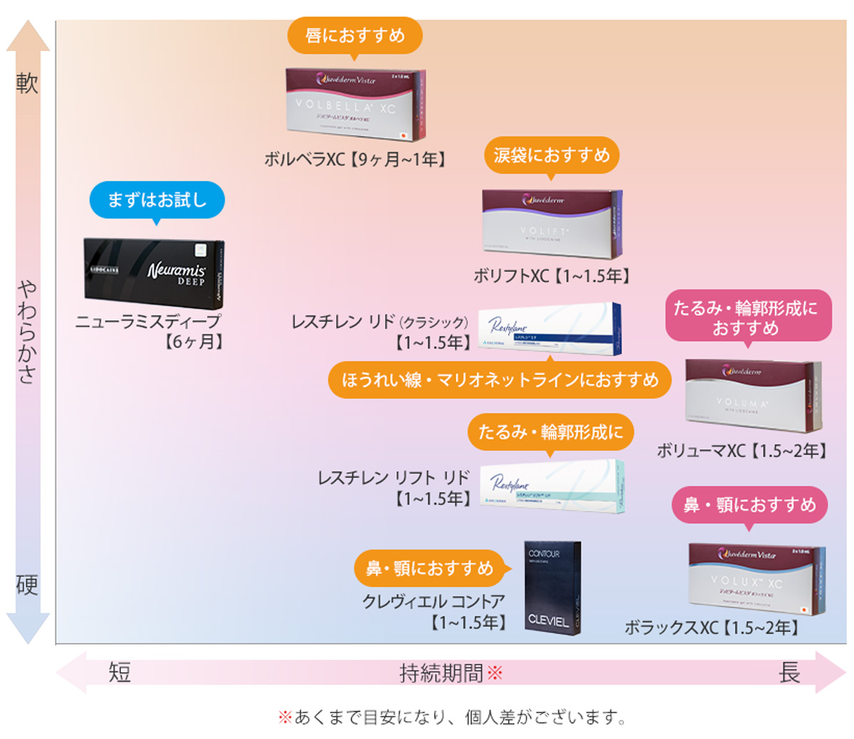 ピーリング前後の肌の変化を示す図解