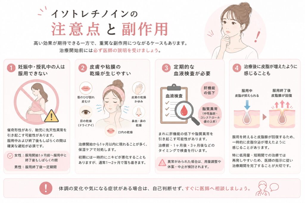 イソトレチノインの注意点や副作用を分かりやすく解説した20代女性向けインフォグラフィック画像