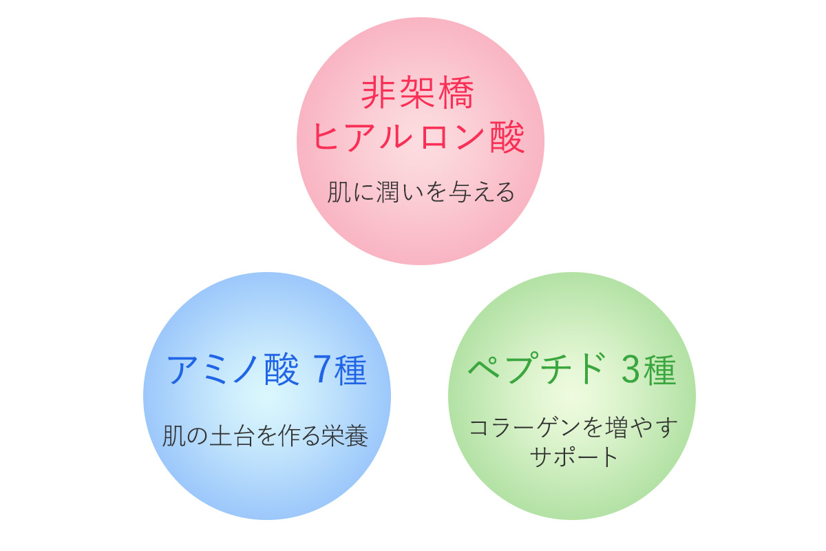 ジャルプロスーパーハイドロの特徴