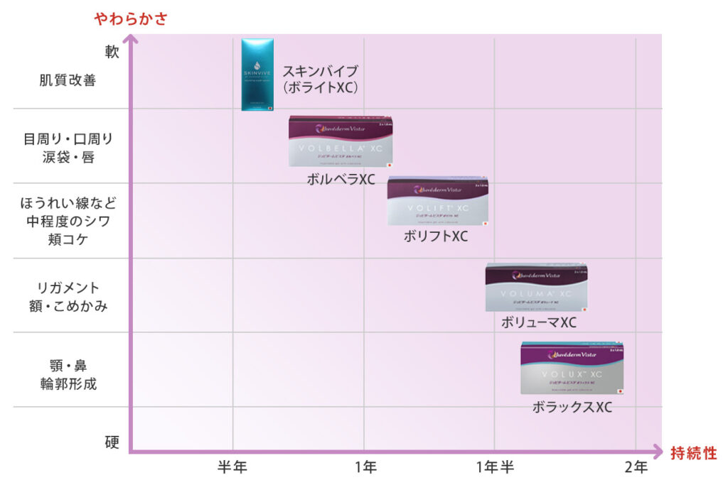 ジュビダームビスタ®シリーズ比較表