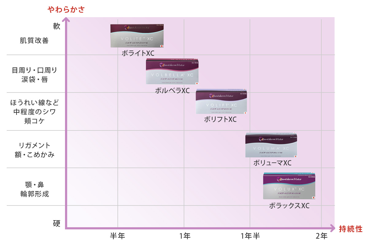 ジュビダームビスタ®シリーズ比較表