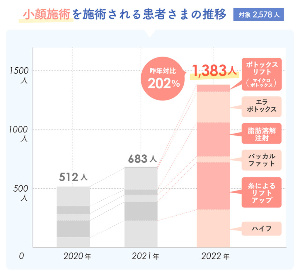 小顔施術　こんなお悩みありませんか？