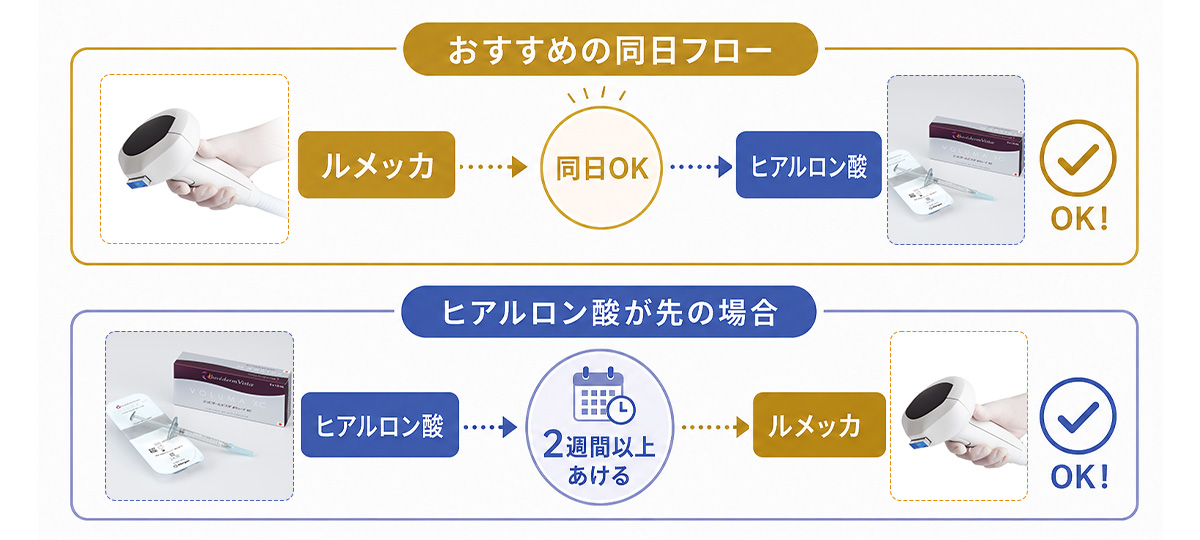 ルメッカとヒアルロン酸注射を施術する場合の順番と間隔