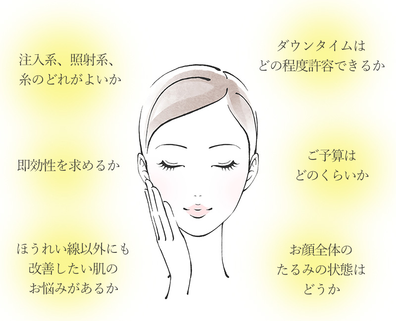 ほうれい線に一番効果的な治療法とは