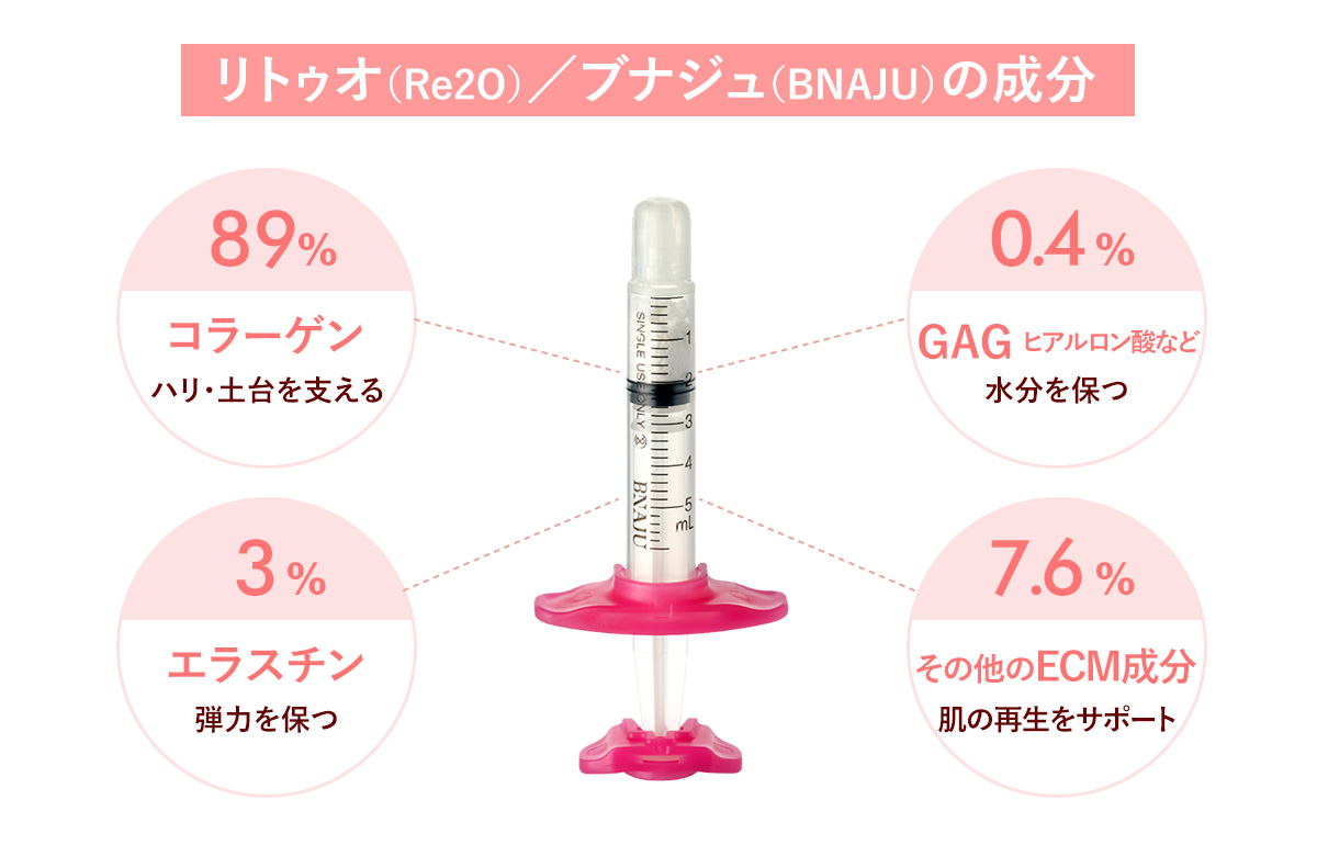 リトゥオ（Re2O）／ブナジュ（BNAJU）の成分