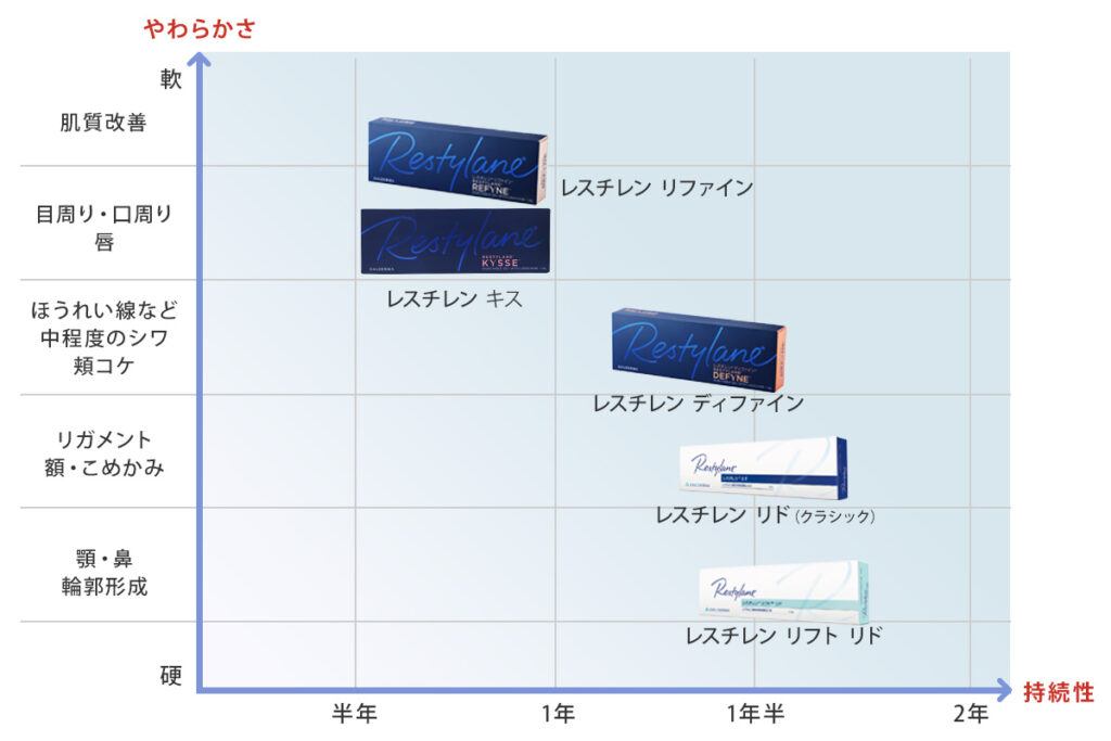 レスチレンシリーズ比較表