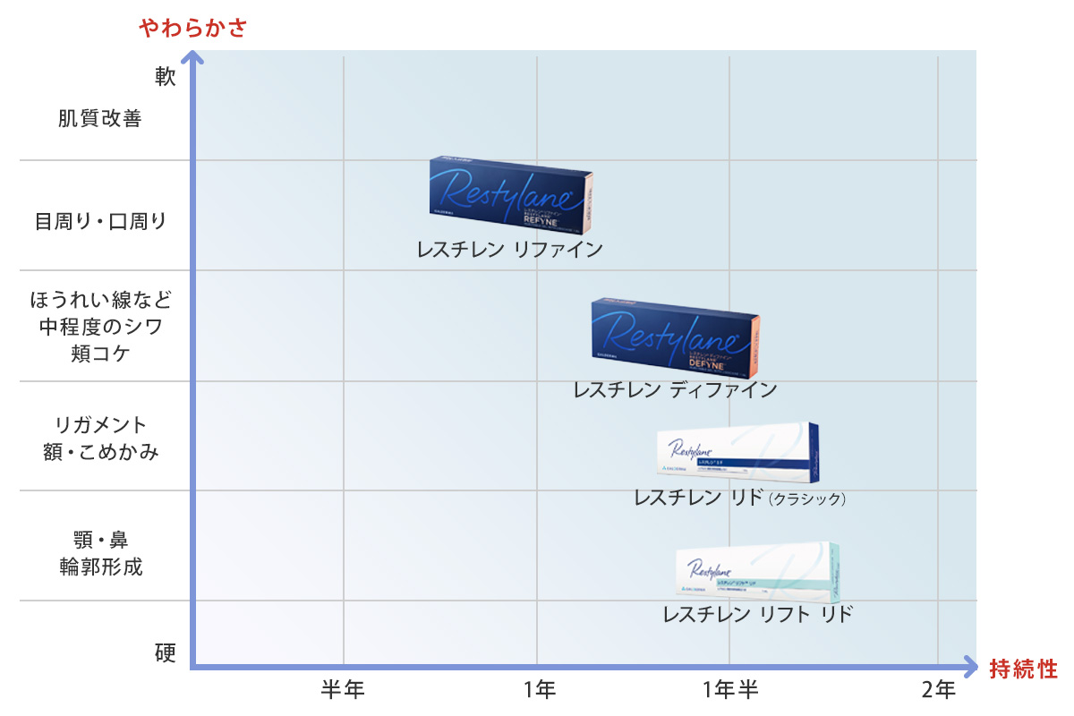 レスチレンシリーズ比較表