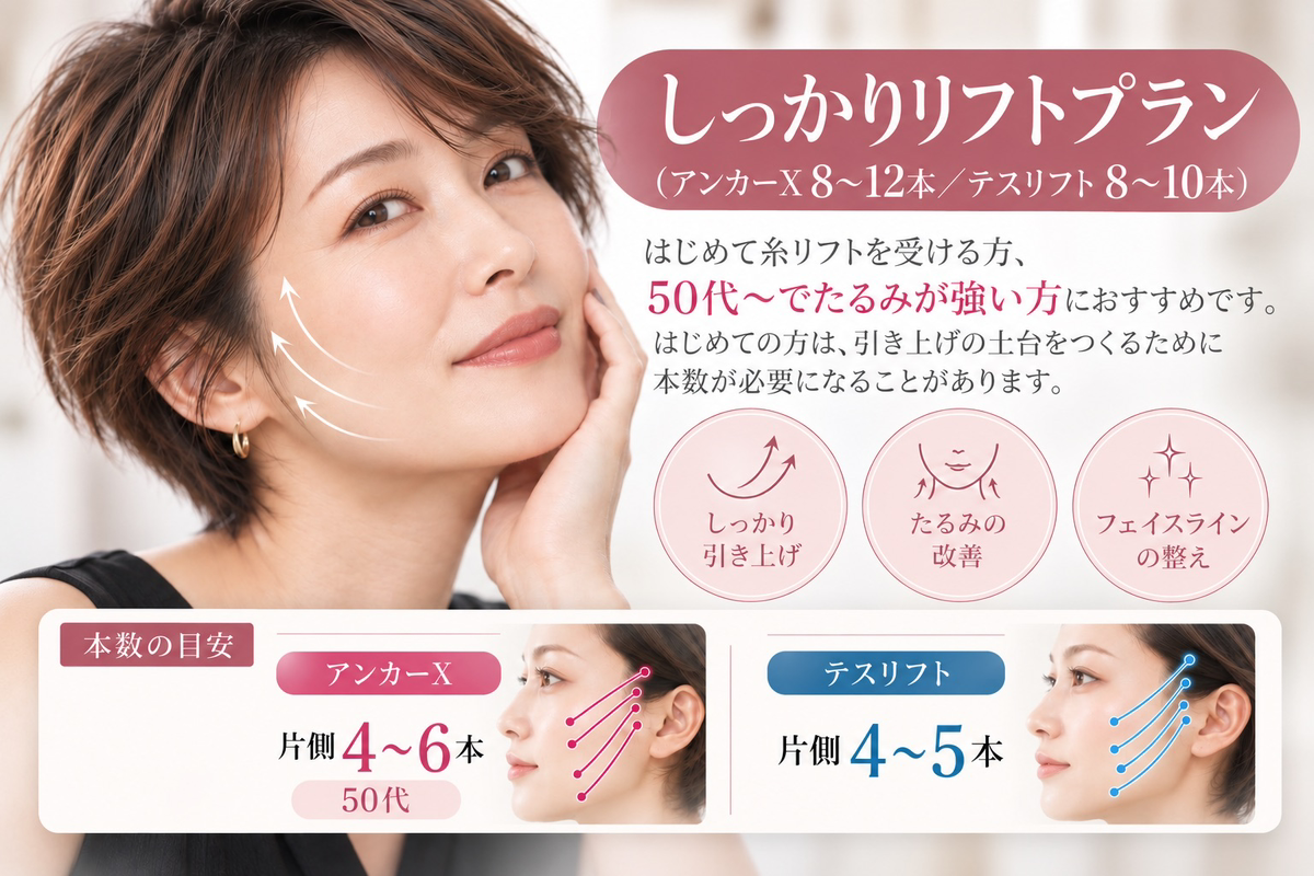 糸リフト（スレッドリフト）しっかりリフトプラン