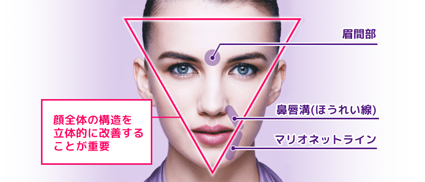 ビスタシェイプでナチュラルにたるみを改善して小顔に!