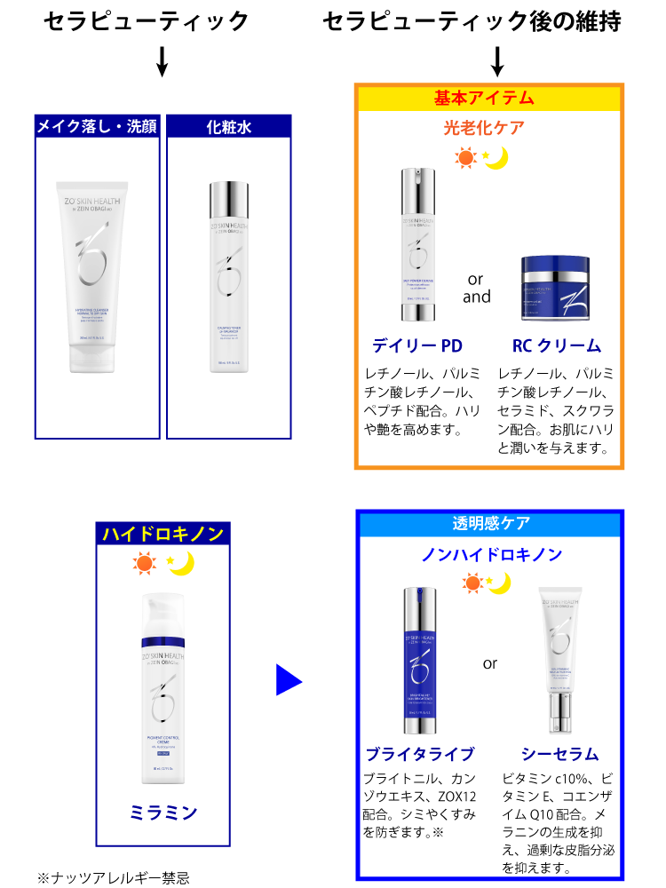 セラピューティック後のスキンケアアイテム